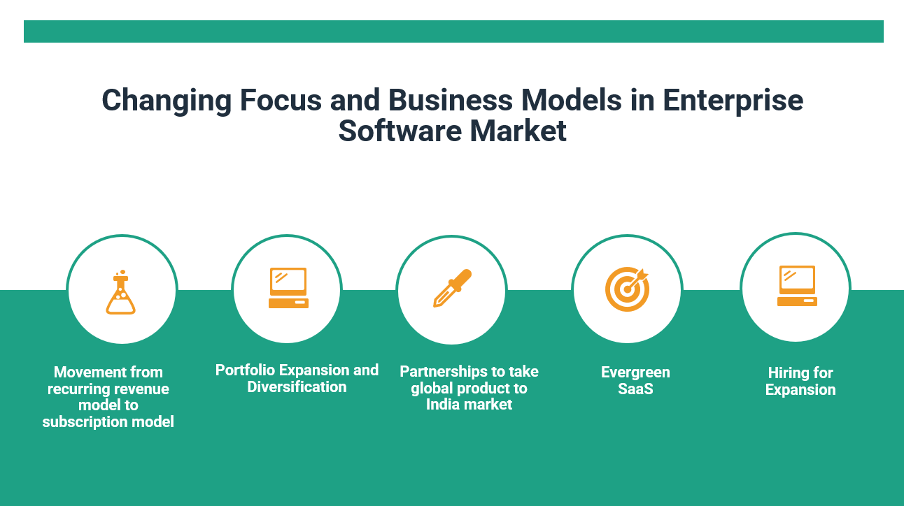 Changing Software Business Models