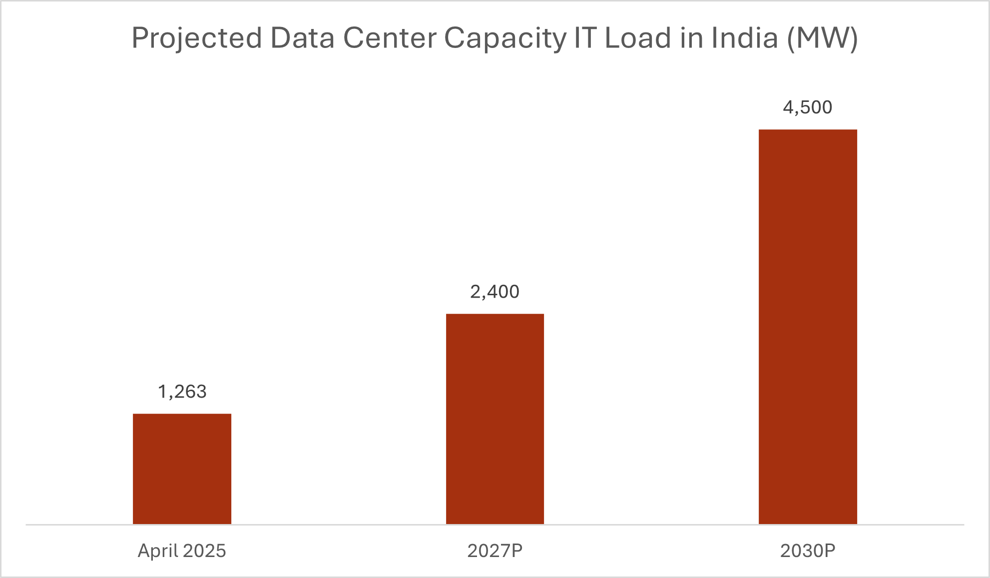 Data Center