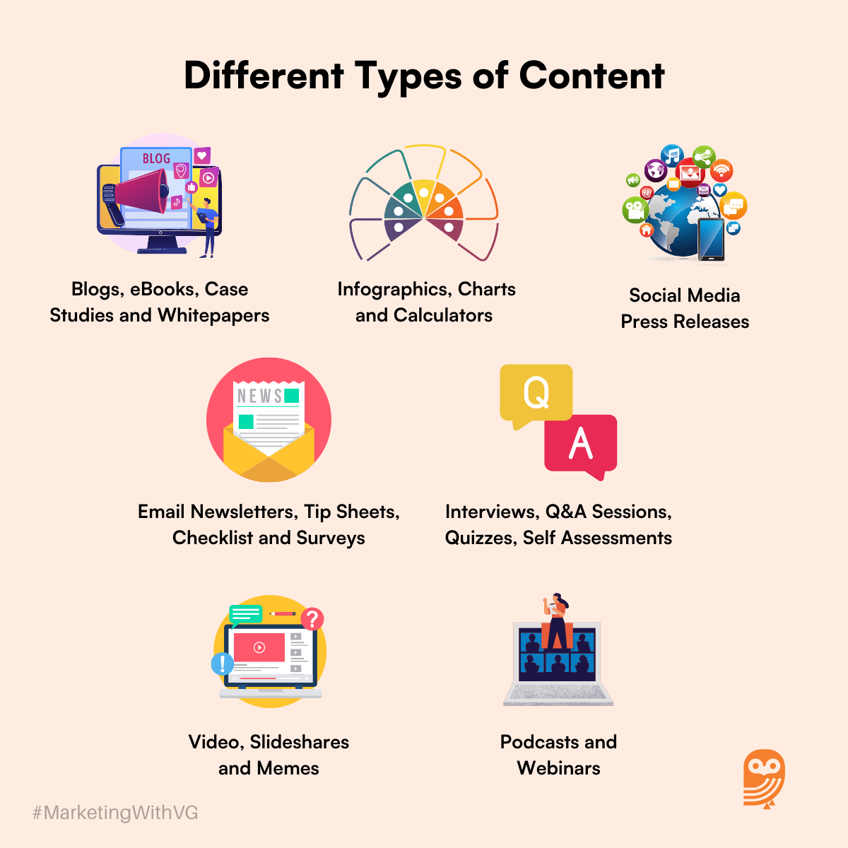 Different Types of Content 