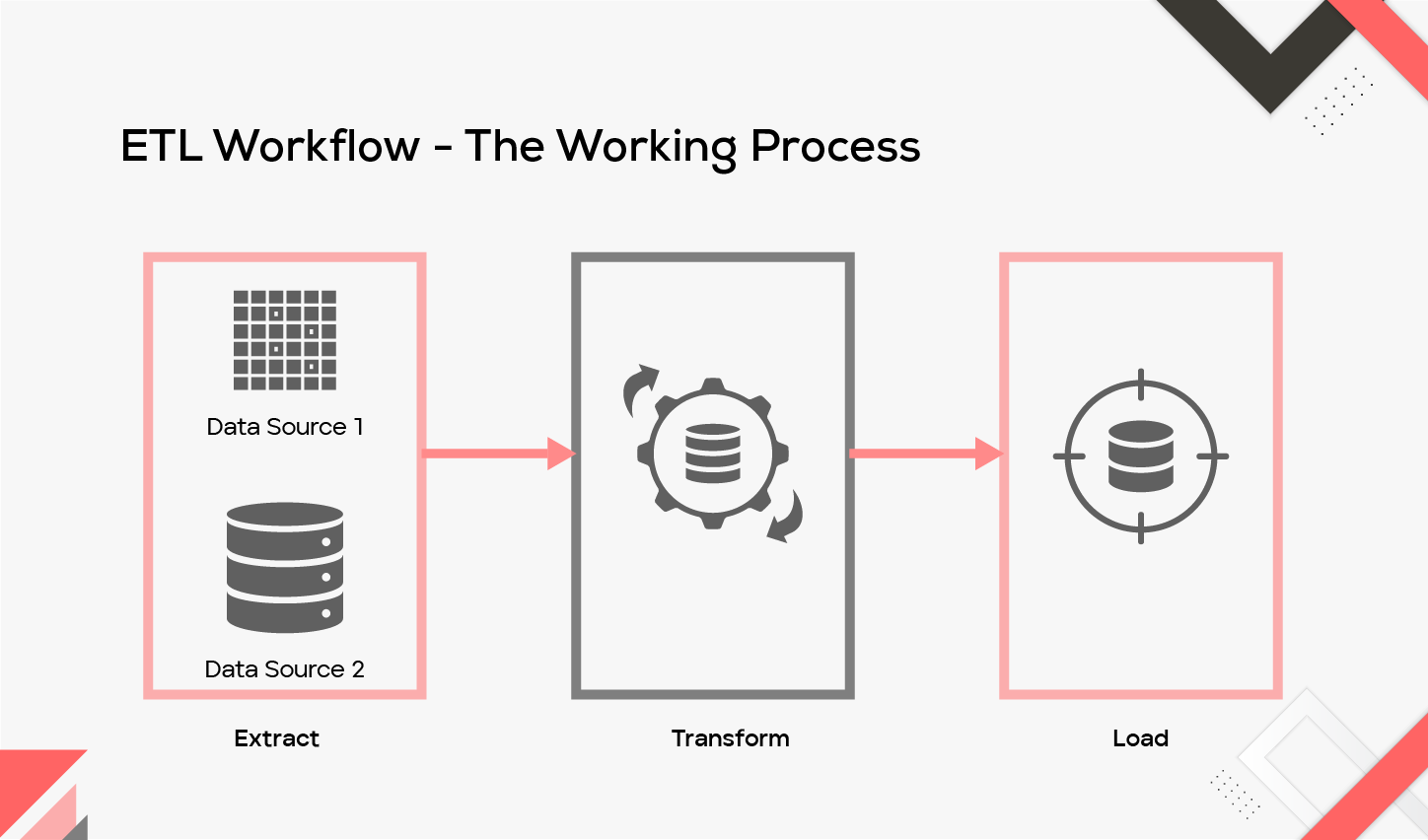 ETL Workflow - The working process