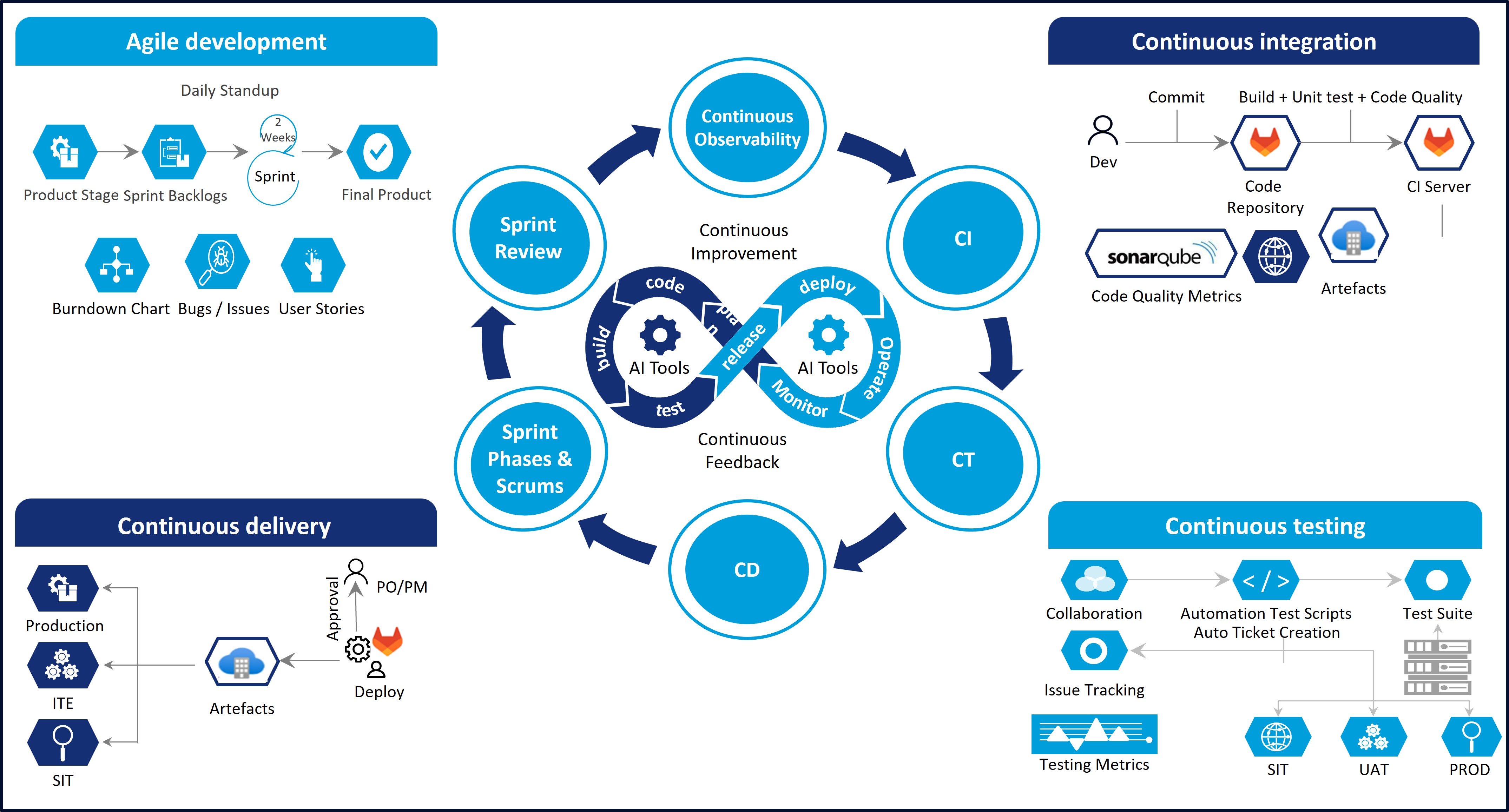 enterprise agile devops platform