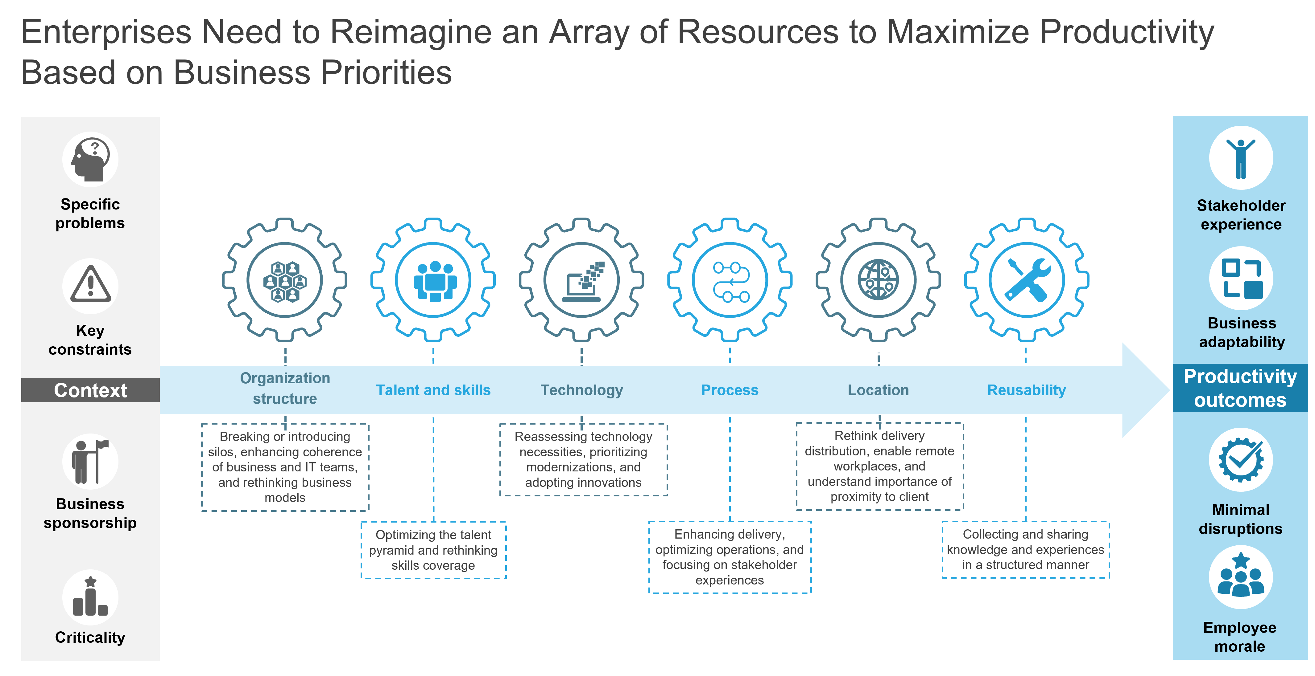 Enterprises need to reimagine