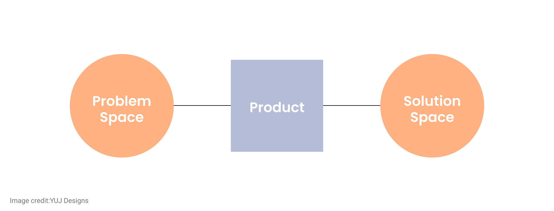 Product Thinking and Problem Solving