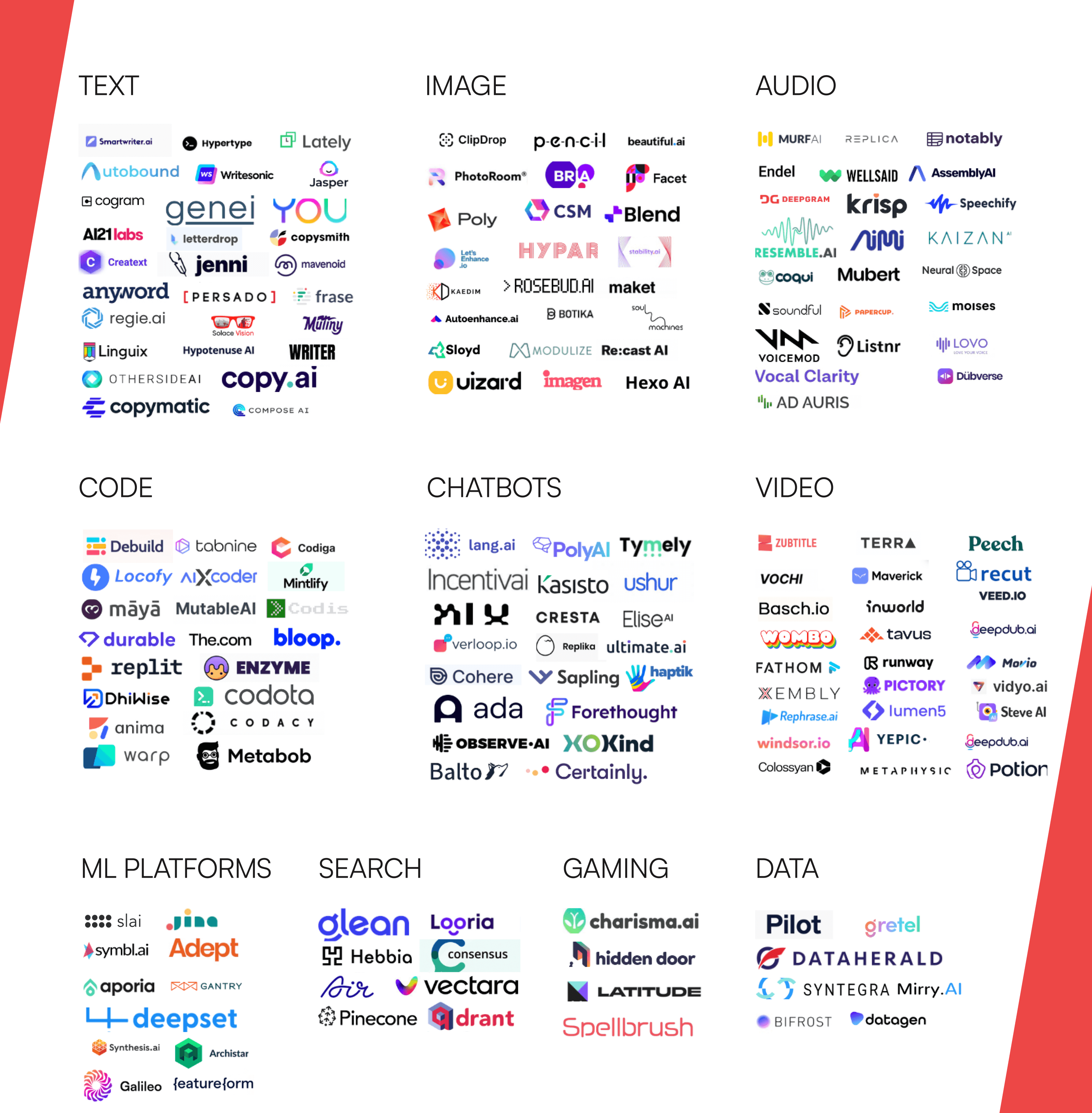 Generative AI Tools