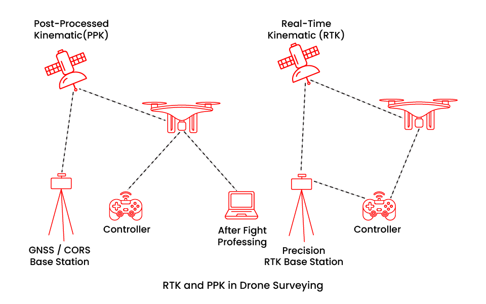 Drone Surveying