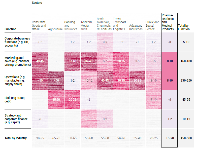 AI Healthcare Functional Contribution