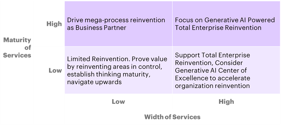 Source: Accenture IP