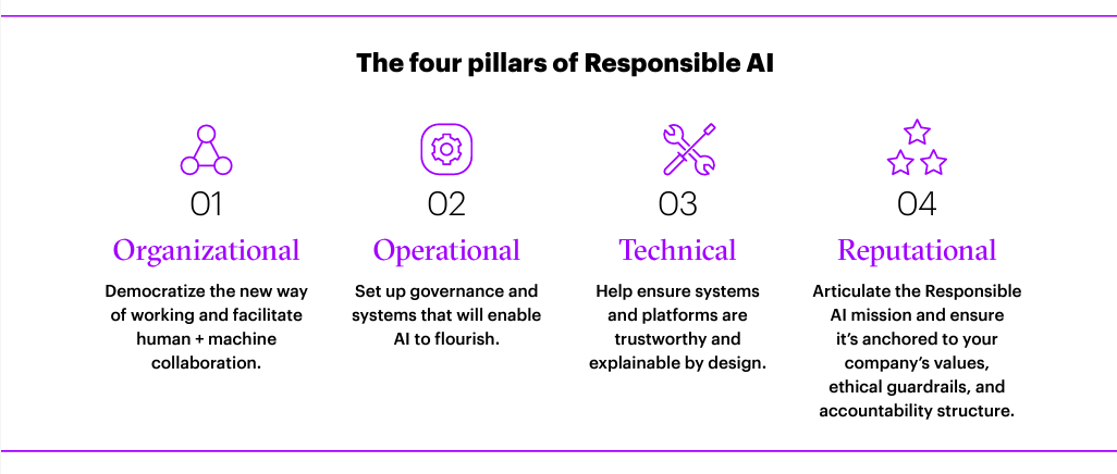 Source: Accenture report on Responsible AI: From Principles to Practice