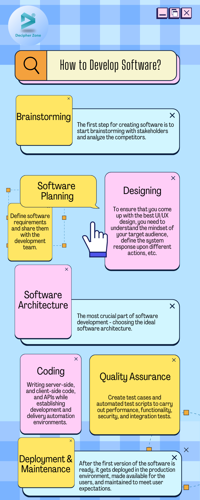 Software Development From Scratch
