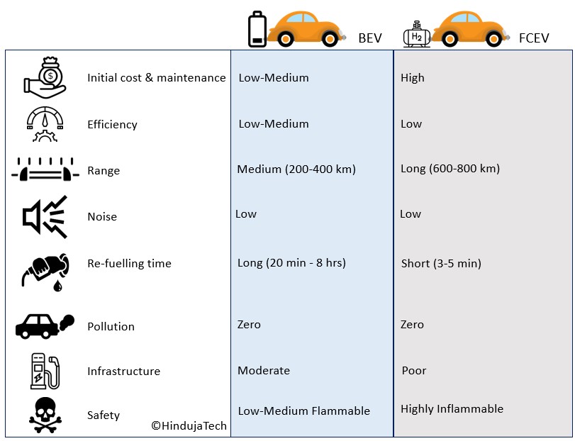 BEV vs FCEV Comparison