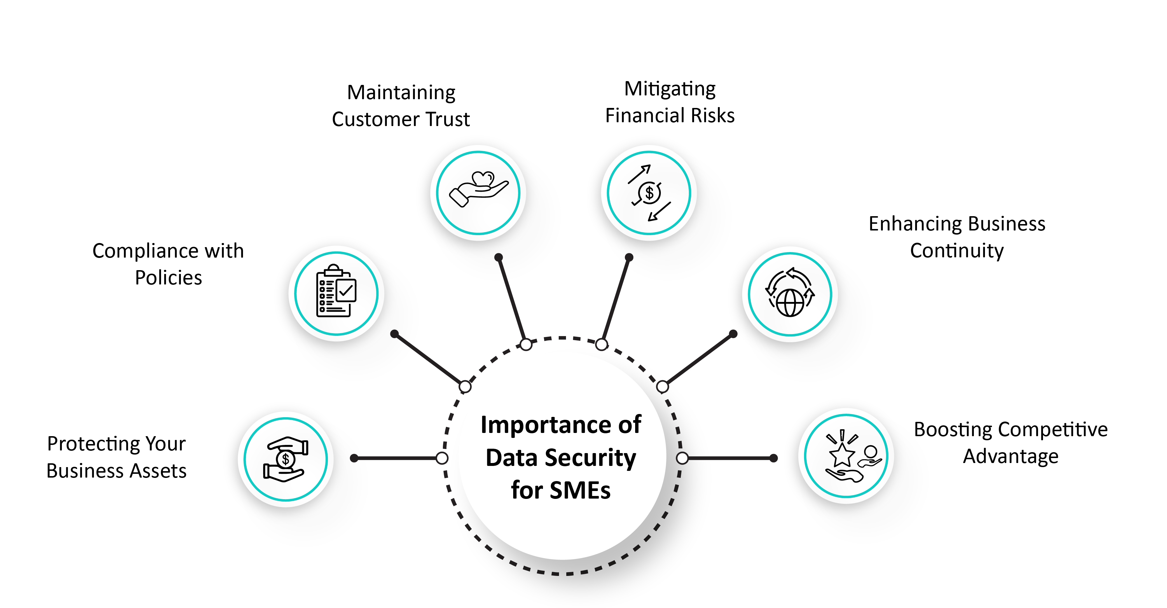 Importance of Data Security for SMEs