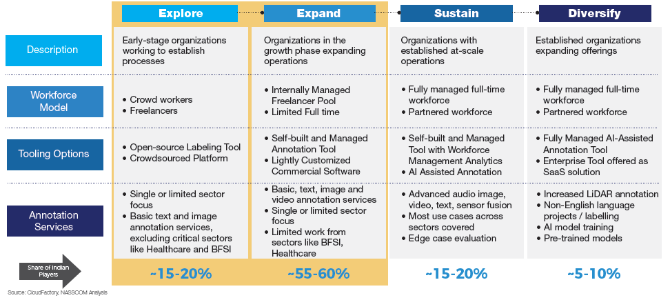 India data annotation maturity