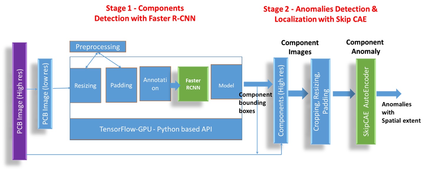 PCB Inference Pipeline