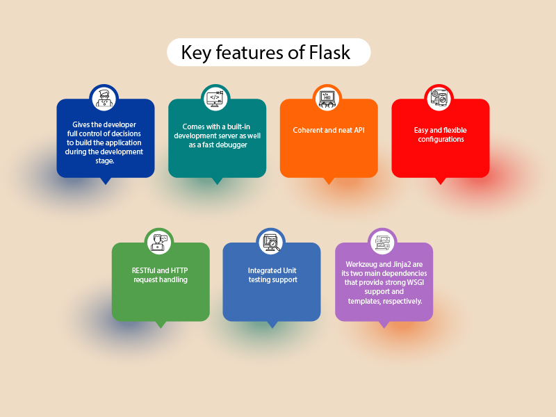 Key Features of Flask