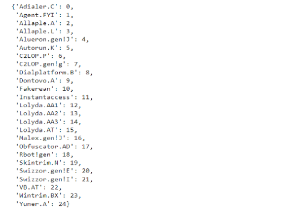 Malware Classification Dataset