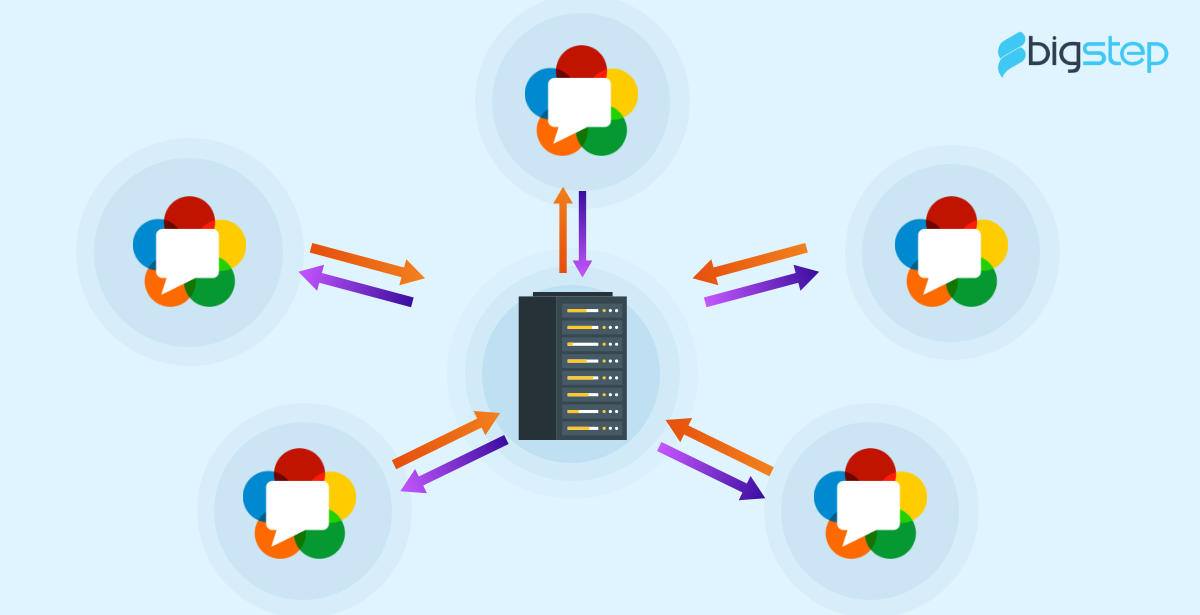 API Platforms