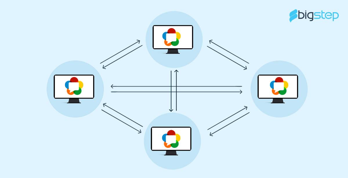 Mesh architecture