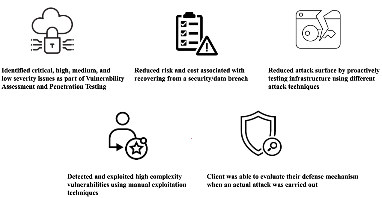 Benefits, Cost and risk effective security solution 