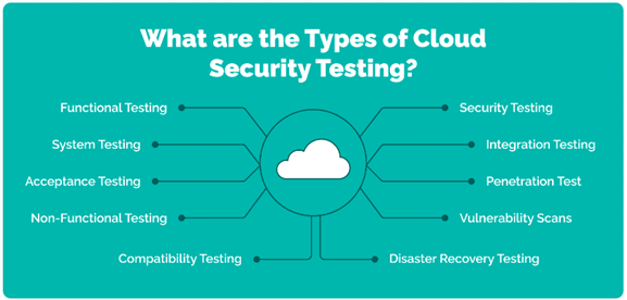 Types of Cloud Security Testing