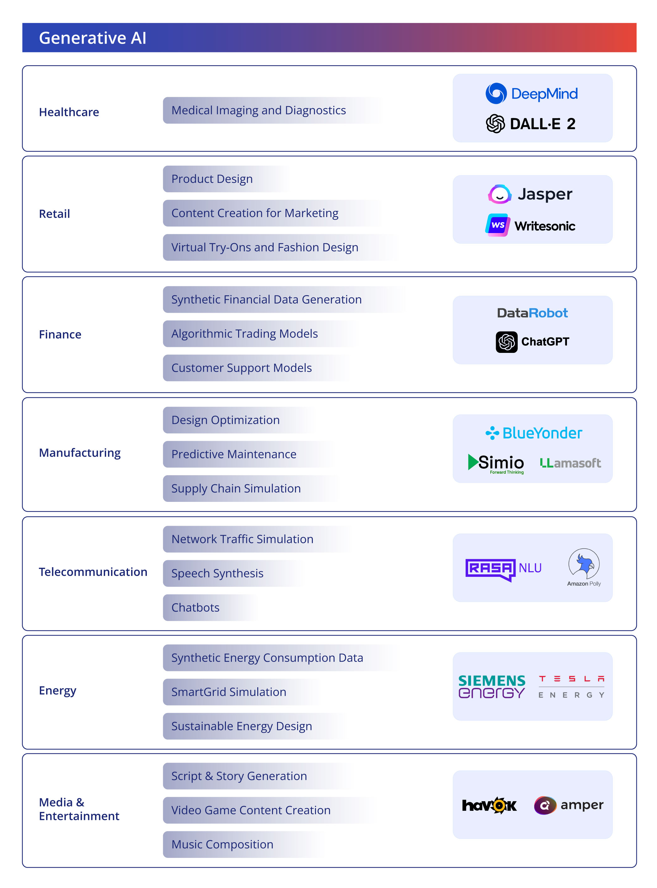 Generative AI Use Cases