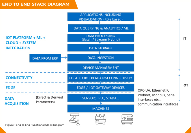 End To End Stack Diagram 