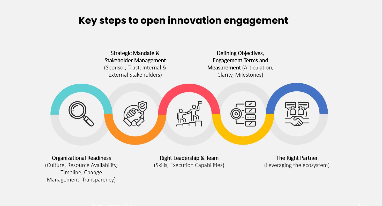 openinnovation1