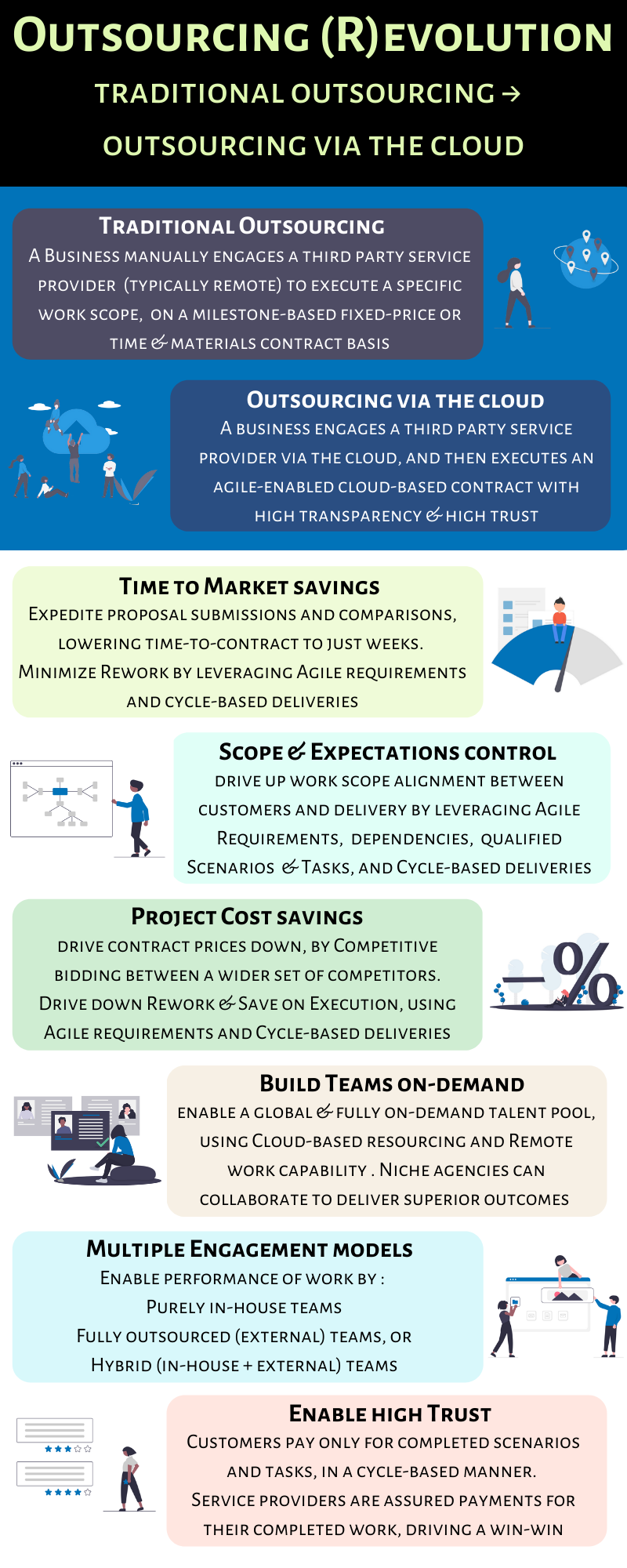 Infographic - Outsourcing via the Cloud