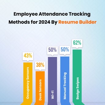 Employee Attendance Tracking Methods for 2024