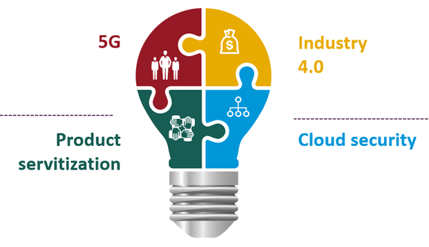 engg cloud 5