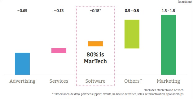 Source : NASSCOM Report