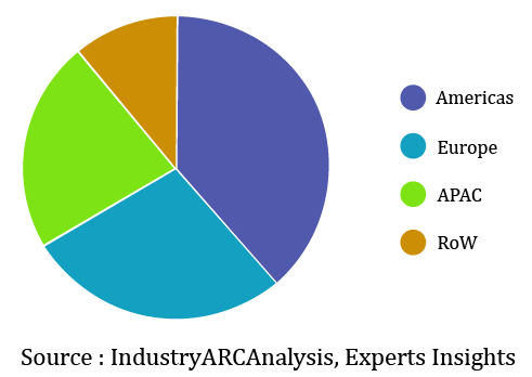 RTLS Market Scope