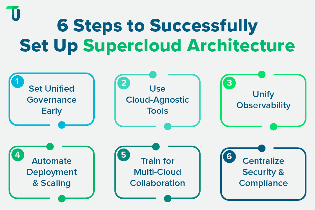 Proven Strategies for Supercloud Architecture  