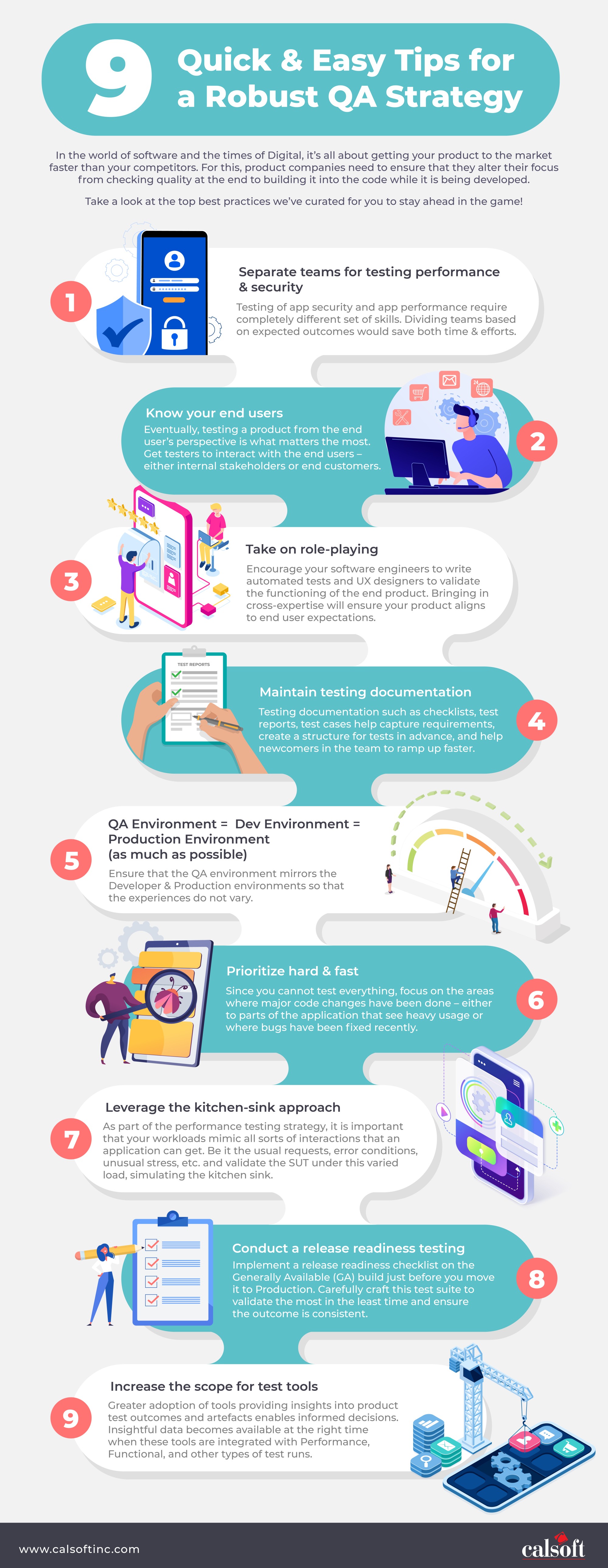 Tips for a Robust QA Strategy