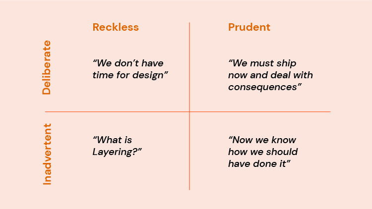 Technical Debt Quadrant