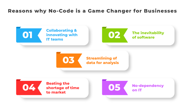Reasons why No Code is a Game Changer