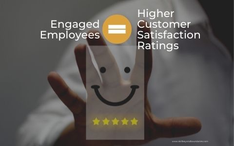 Customer ratings are higher when employees are motivated