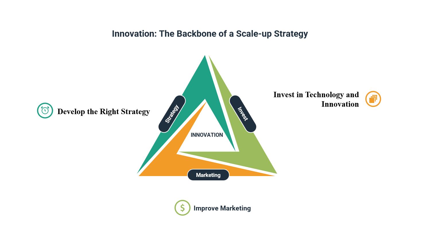 Scaleup stratgy1