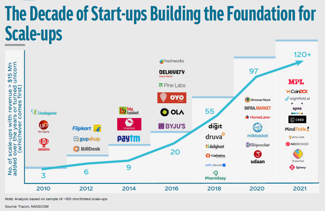 Scaleup1