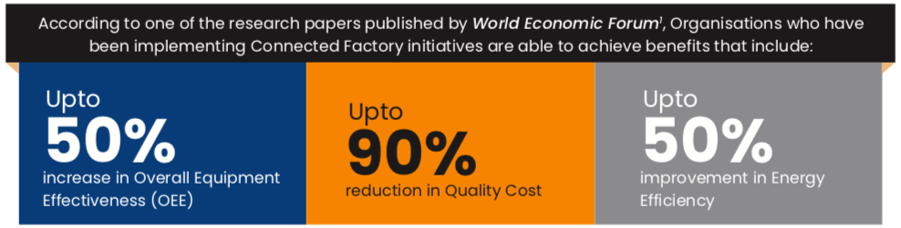 Connected Factory Initiatives