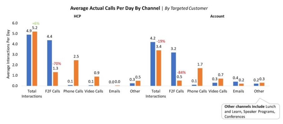 Average Calls per Day