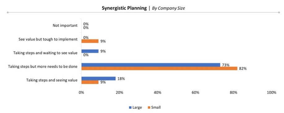 Synergistic Planning