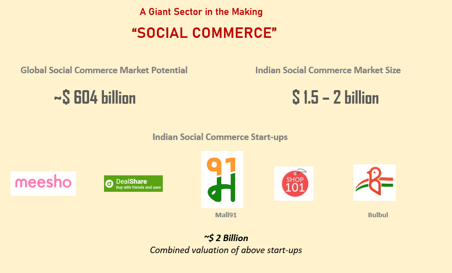 Social Commerce