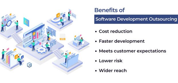 Benefits of Software Development Outsourcing