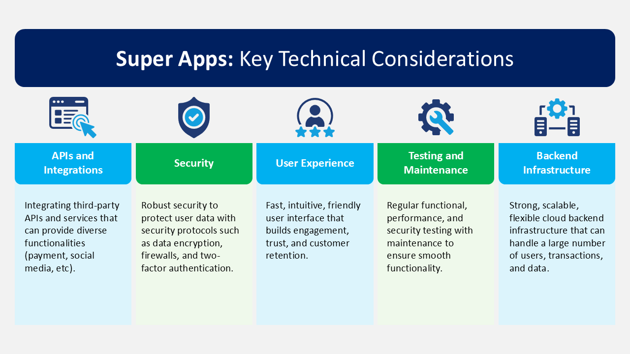 Super Apps Key Technical Considerations