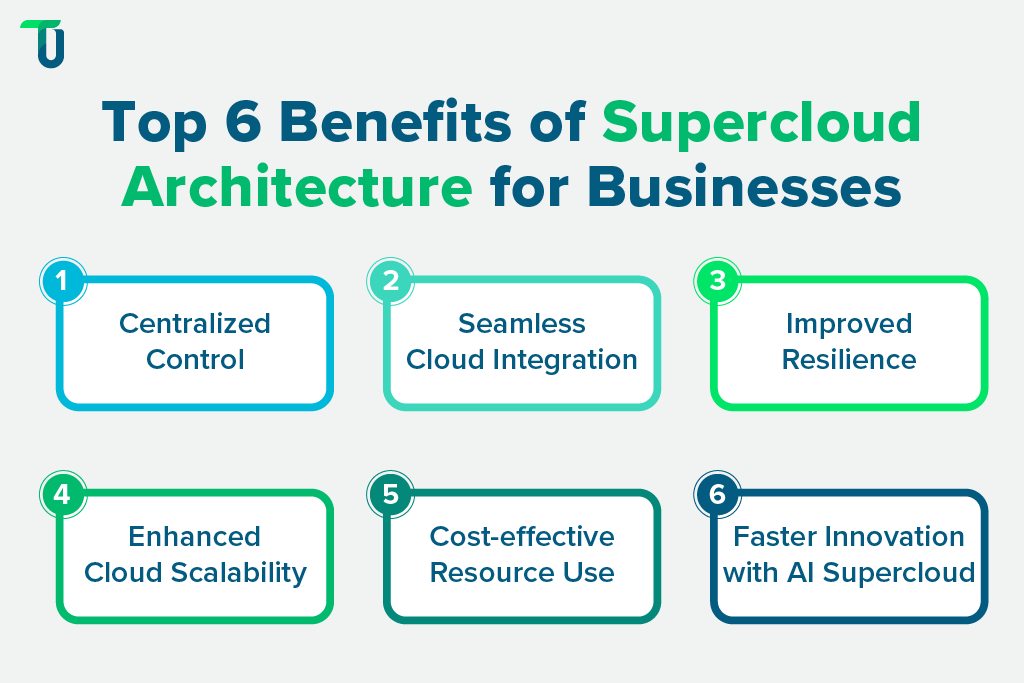 Supercloud Architecture Benefits 