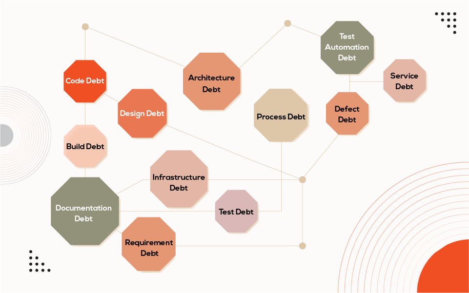 Types of Tech Debt