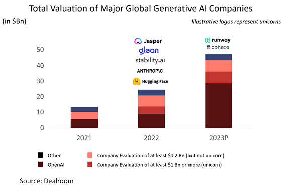 valuation