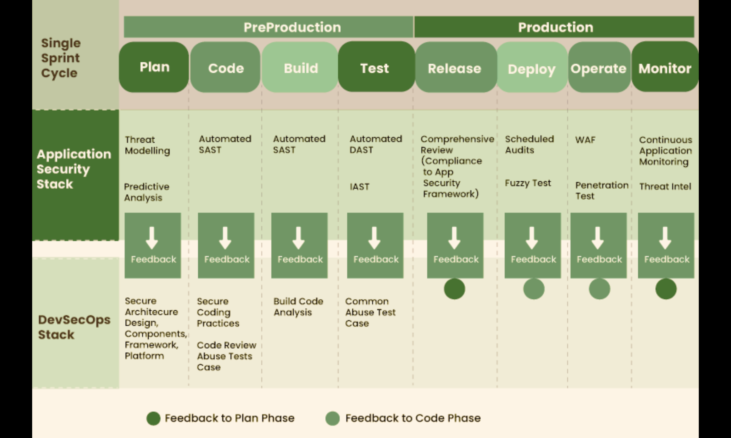 Application Security with DevSecOps