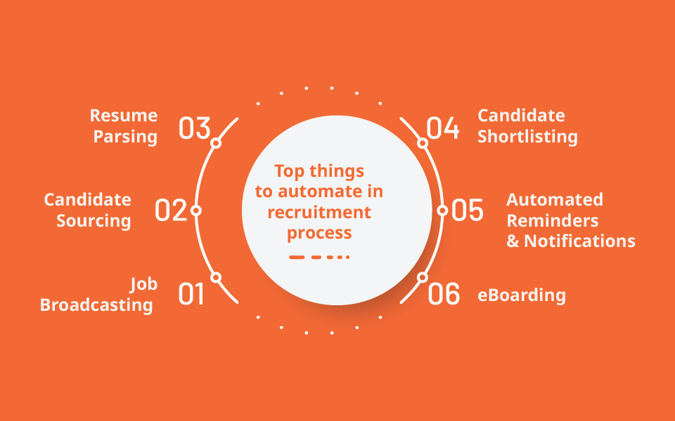 Top things to automate in recruitment process