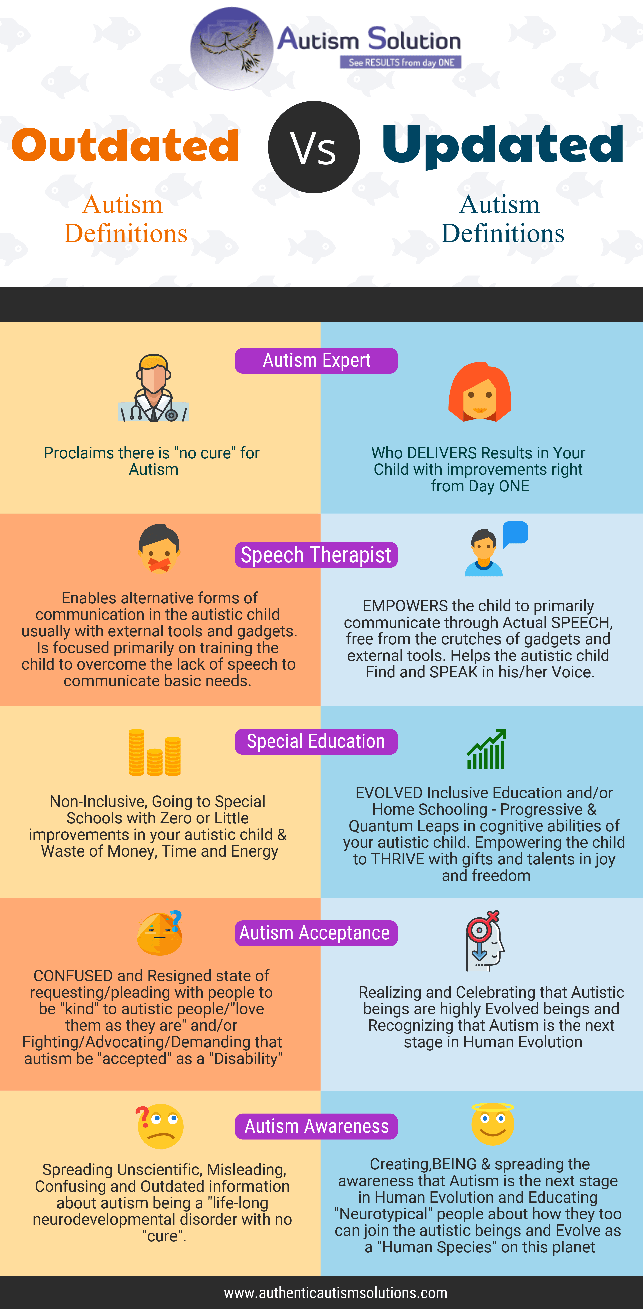 Updated Autism Definitions